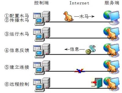 全屏顯示課程章節(jié) 網絡通信