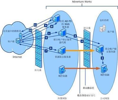 超文本之“超” 超越線性的信息革命