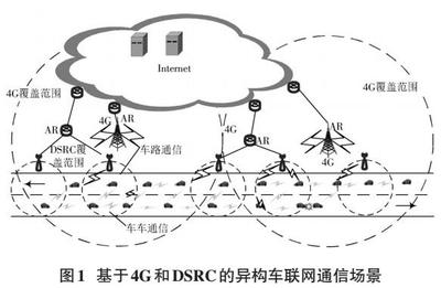 車聯網環(huán)境下4G與DSRC異構網絡切換機制研究