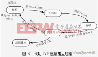 TCP/IP架構下的浮標網(wǎng)絡通信系統(tǒng)設計策略