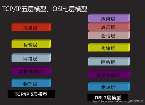 企業(yè)級網(wǎng)絡架構實戰(zhàn)解析 從網(wǎng)絡通信模型到交換機配置