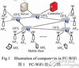 園區(qū)WiFi網(wǎng)絡下軟定義移動通信系統(tǒng)的設計與實現(xiàn)