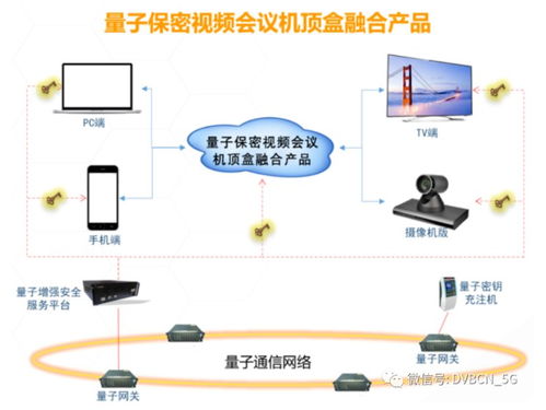 我國成功驗證量子通信網(wǎng)絡可行性 量子“機頂盒”或成現(xiàn)實關鍵