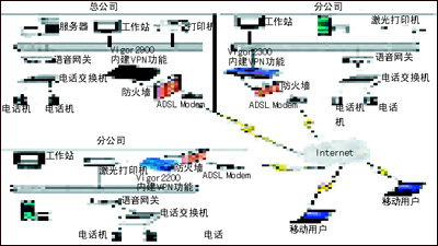 華蓋科技VPN與VoIP融合解決方案 構建安全高效的IP語音通信新網(wǎng)絡