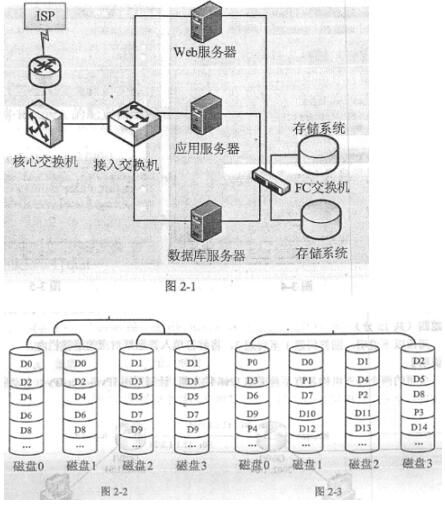 IPv6 over IPv4自動隧道技術實現分支機構間通信的設計與實現