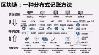 和數軟件 以區塊鏈技術彌補第三方技術漏洞，協同構建智慧生活新生態