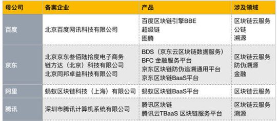 京東區塊鏈防偽追溯技術應用于7Fresh 助力食品安全，探索去中心化信任的軟件實踐