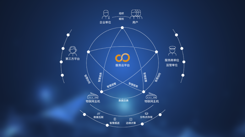 區塊鏈技術相關軟件 概念、類型與未來展望